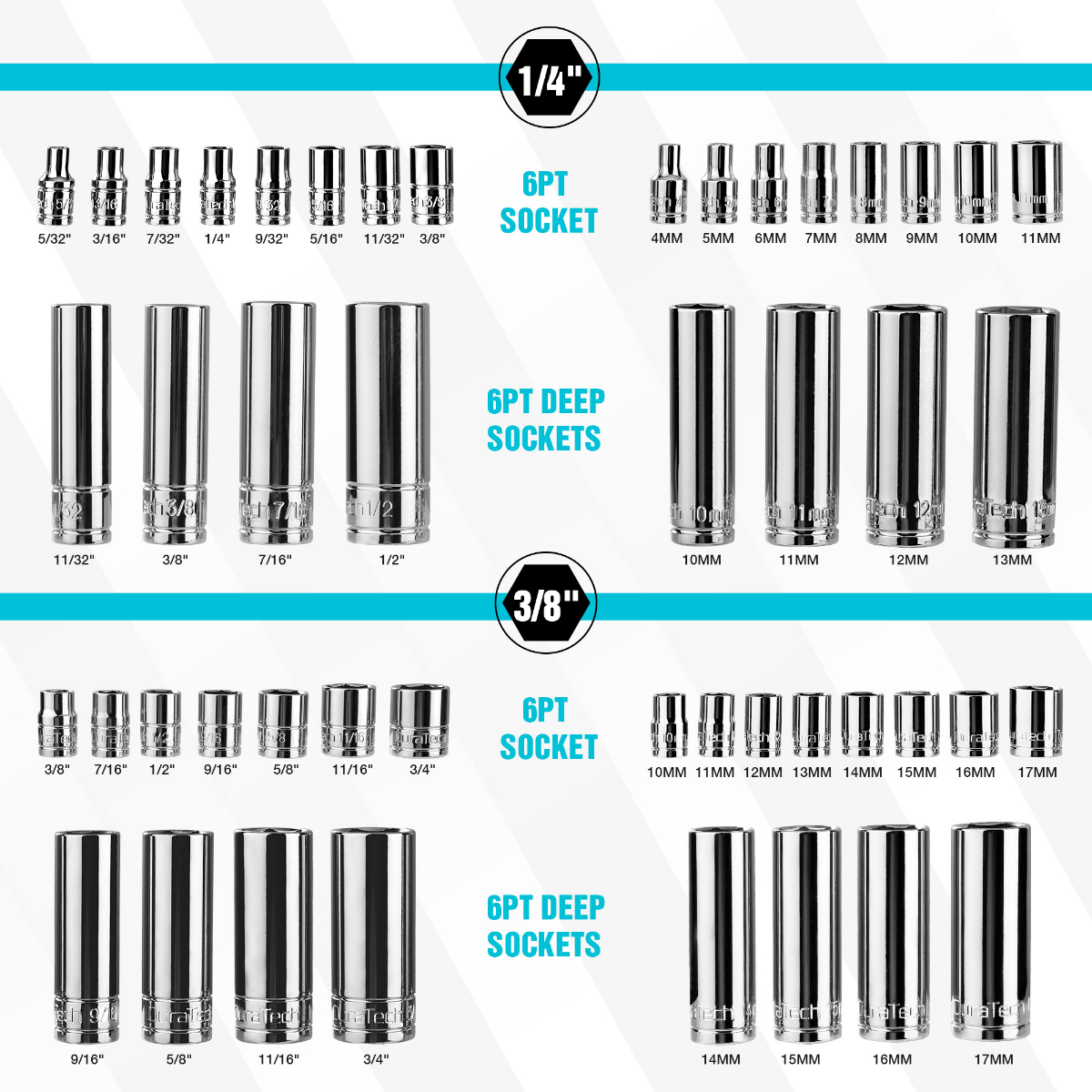 DURATECH 121-Piece Mechanics Tool Kits